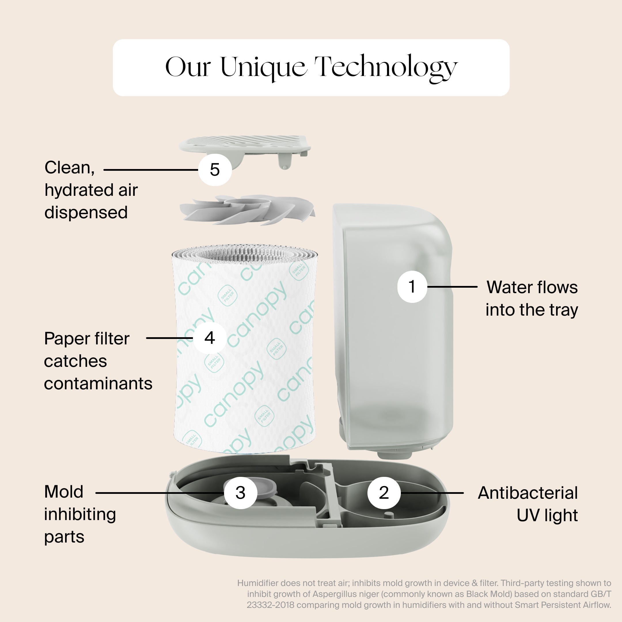 Bedside Humidifier 2.0 - Image 18