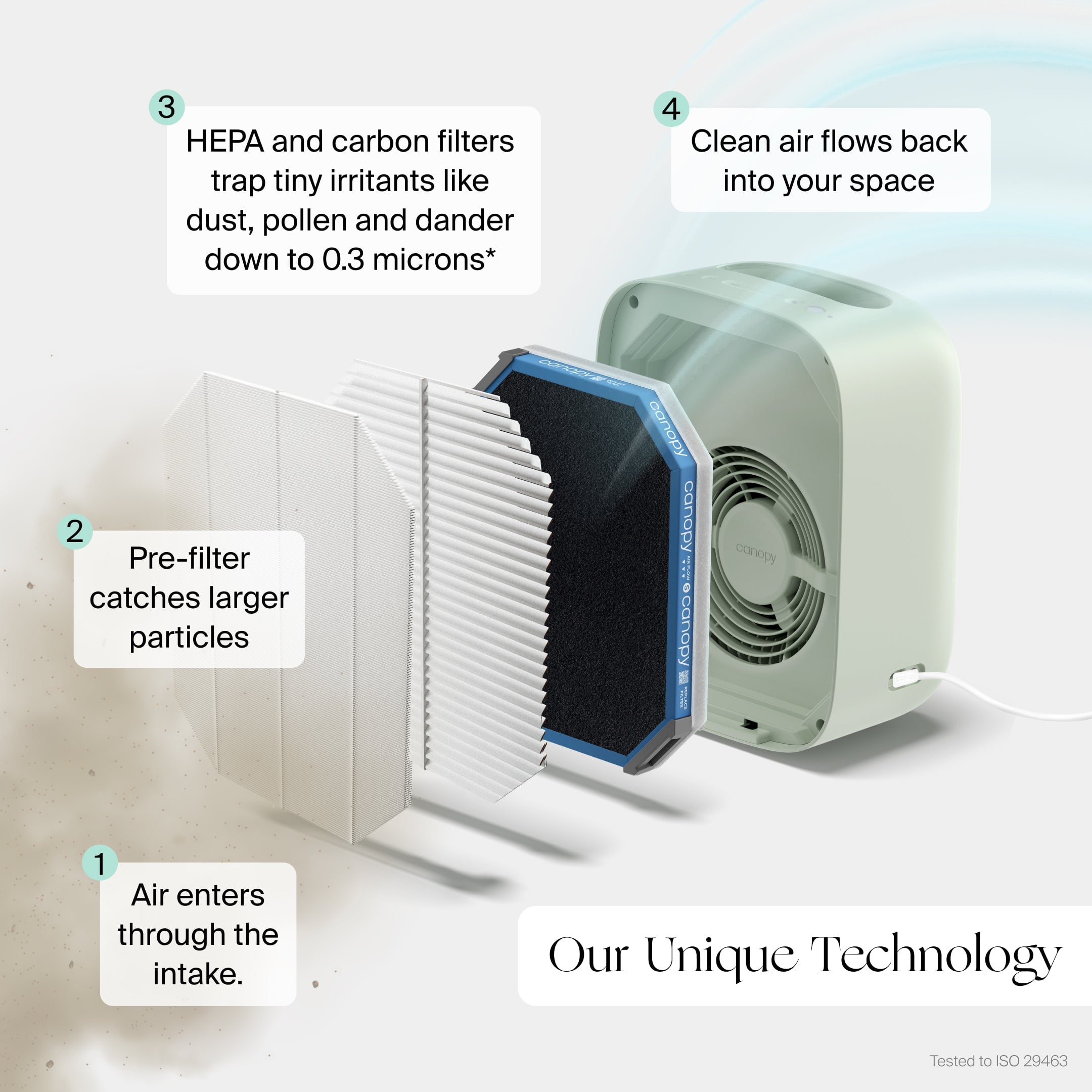 Air Purifier Odor Control Filter Bundle - Image 3
