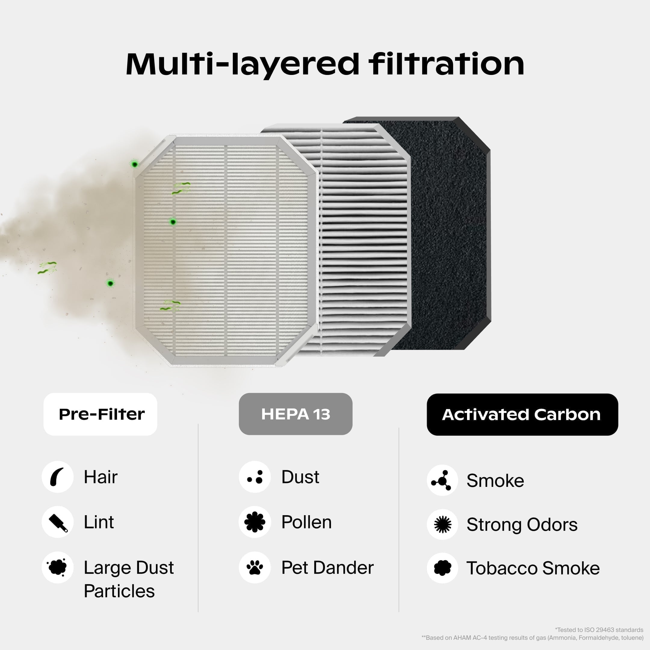 Air Purifier Protect Plus Filter Bundle - Image 2